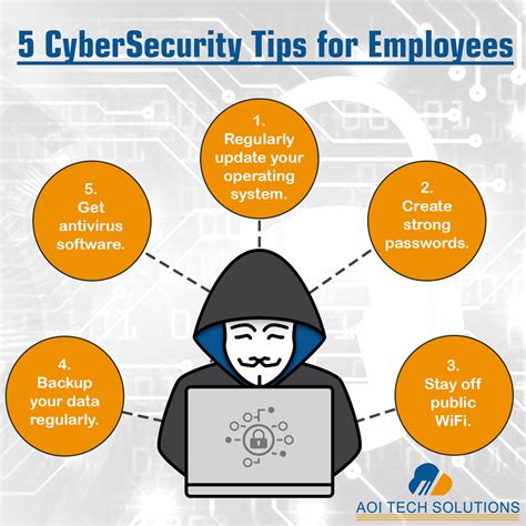 Cybersecurity Tips .